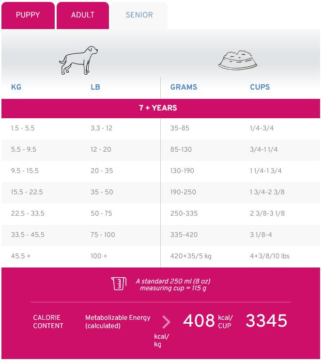 Perrarina Pronature Life Dog Infiniti (Salmón y Pollo)