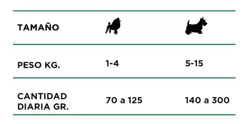 Perrarina Infinity Raza Pequeña