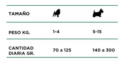 Perrarina Infinity Raza Pequeña