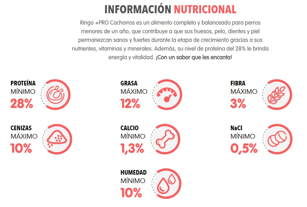 Perrarina Ringo +Pro Cachorros